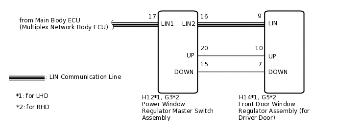 B234588E22