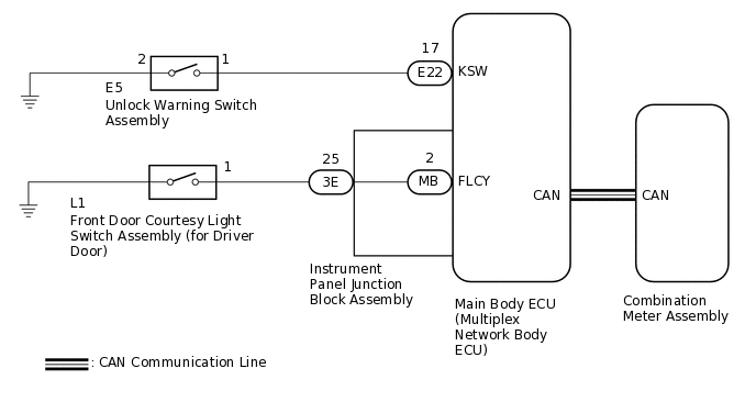 B281179E11