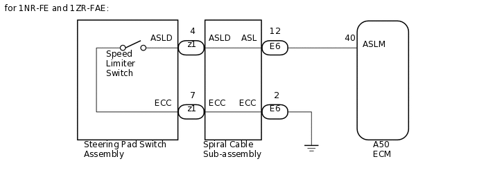 B283129E02