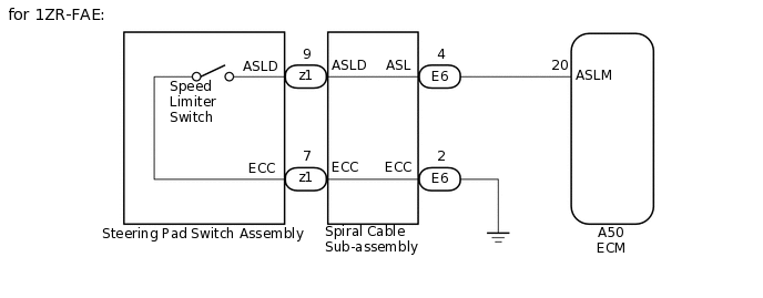 B283129E15