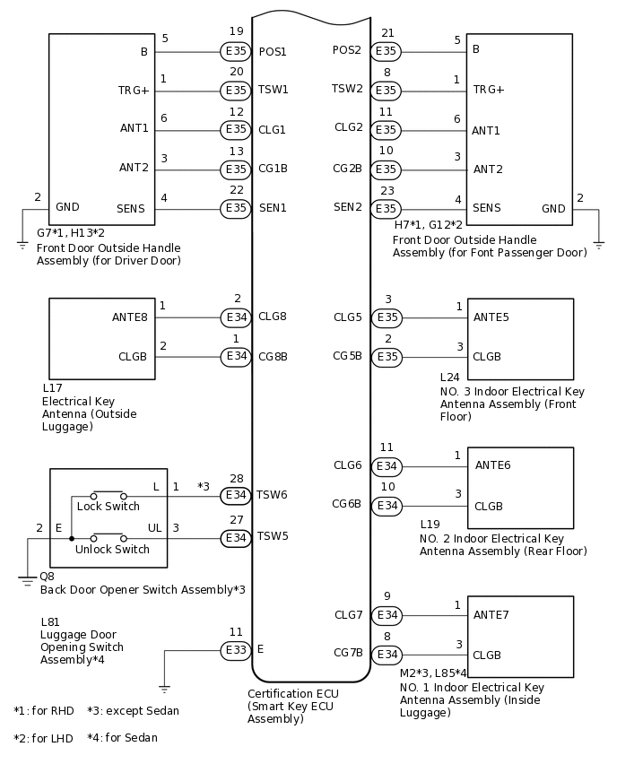 B300368E28