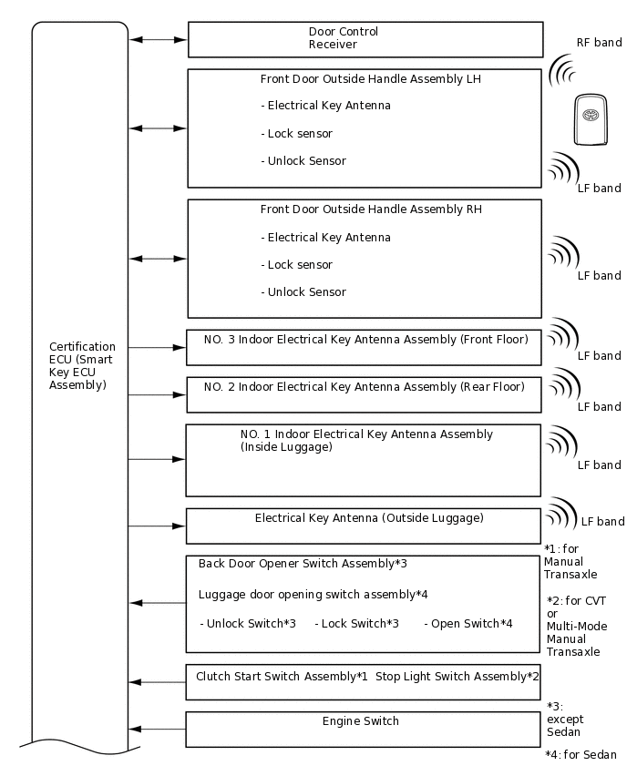 B337178E10