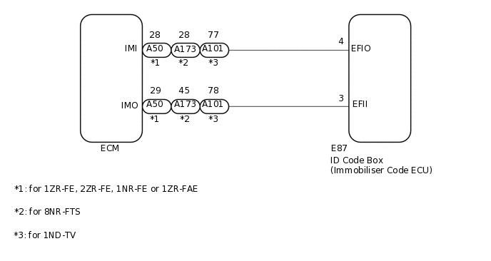 B520145E01