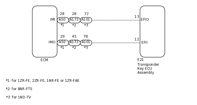 B520145E02