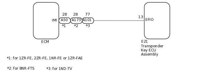 B520146E02