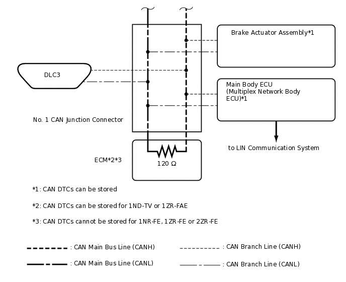 C329201E01