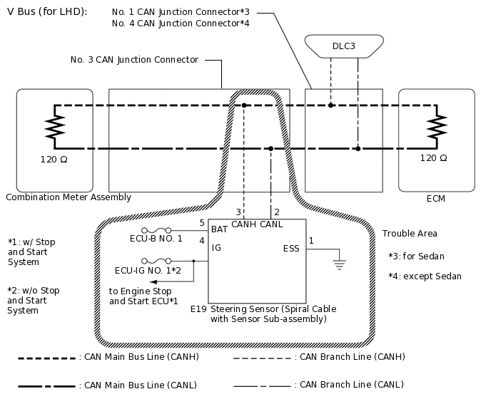 C329844E02