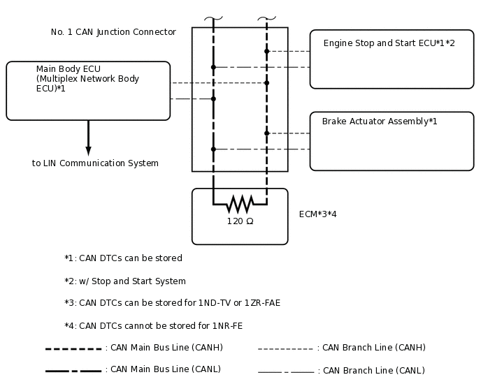 C333080E01