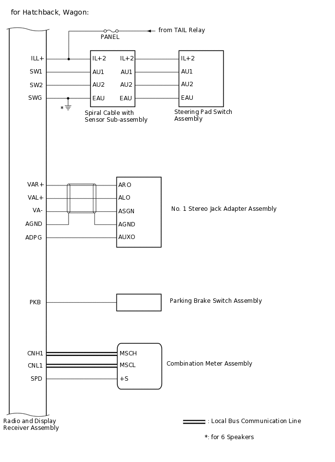 E312450E05