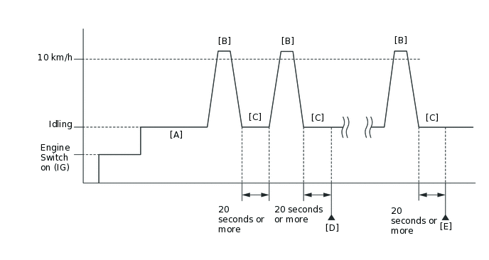 A250733E45