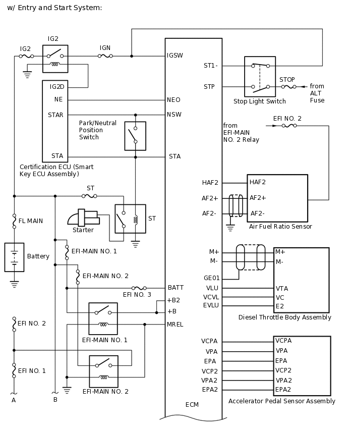 A284150E02