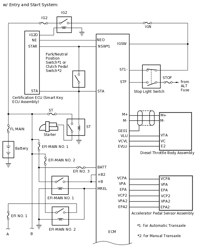 A284154E01