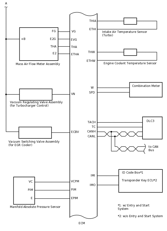 A284156E01