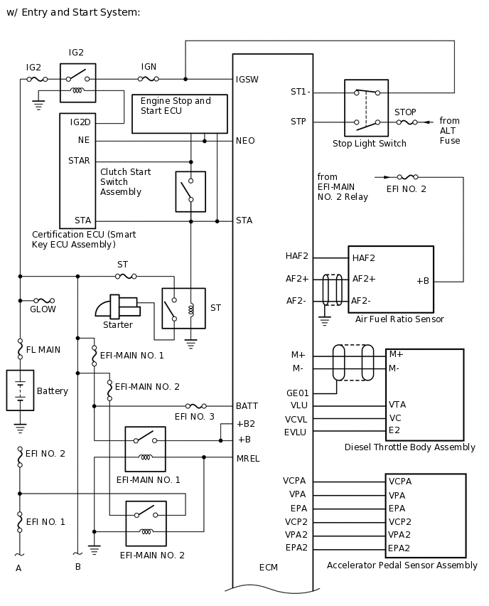 A284158E01