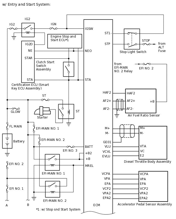 A284158E02