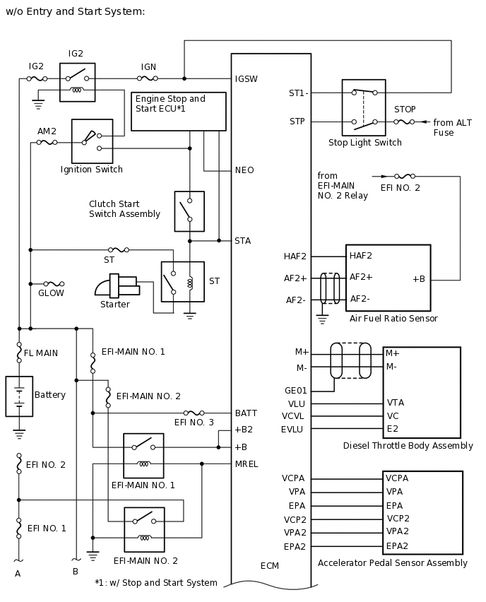 A284159E02