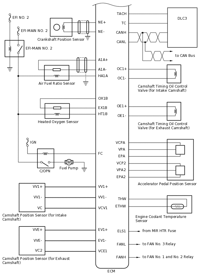 A290309E02