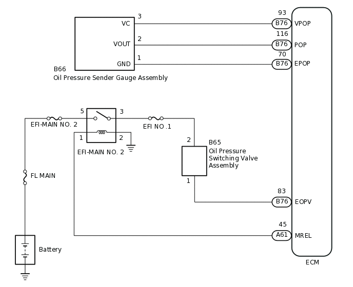 A298536E02