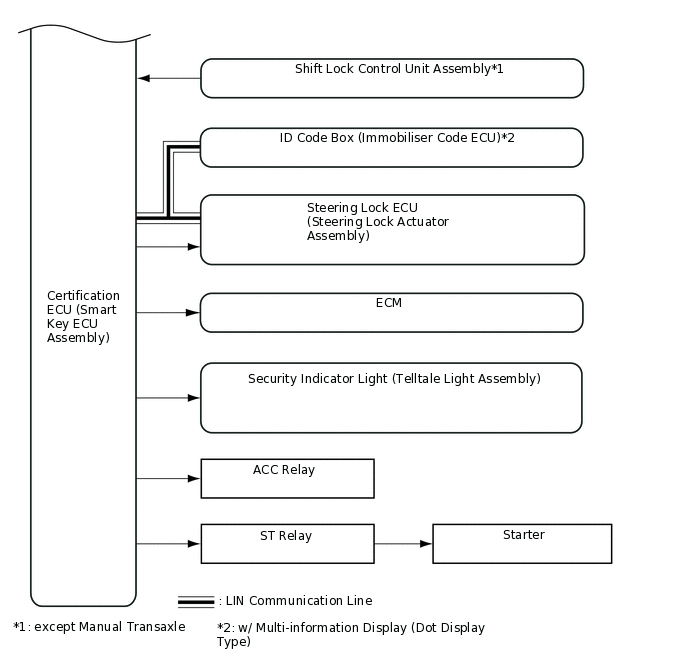 B281964E10