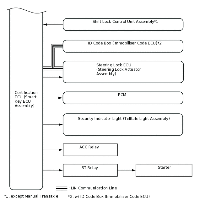 B281964E13