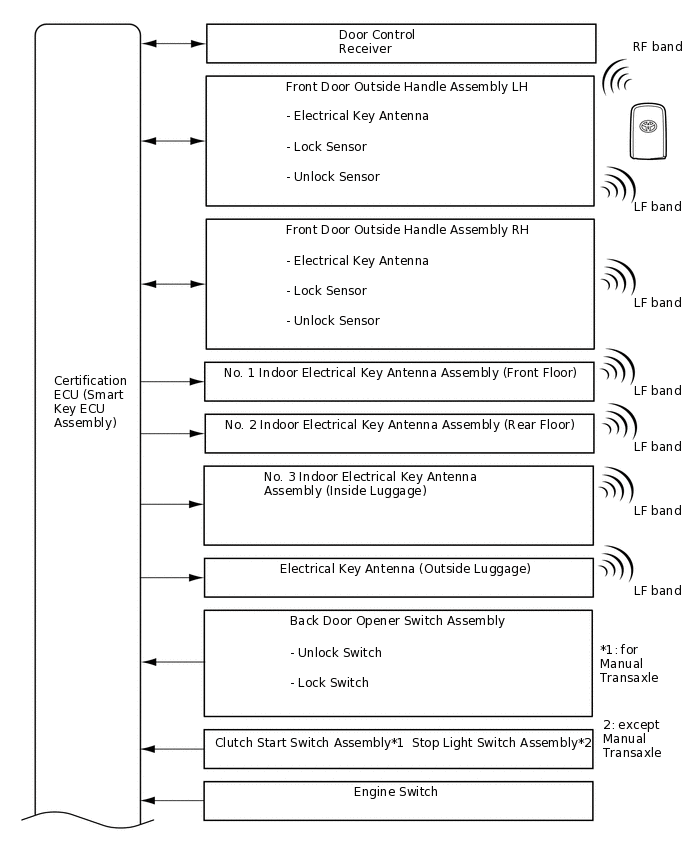 B337178E03