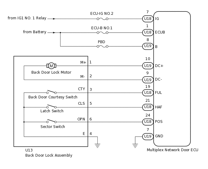 B338300E02