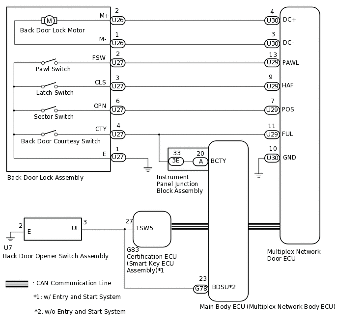 B427416E05