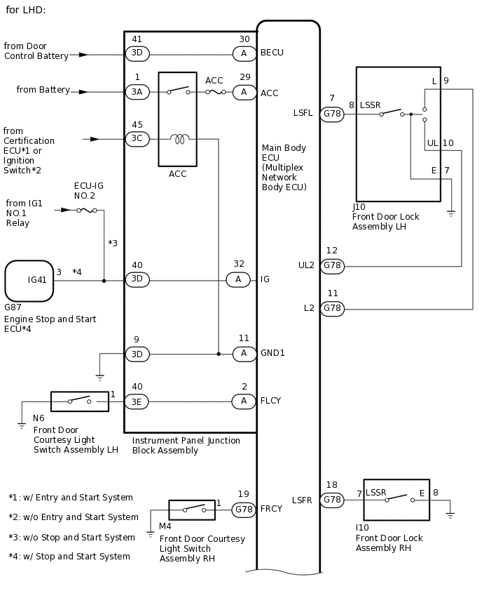 B439320E01