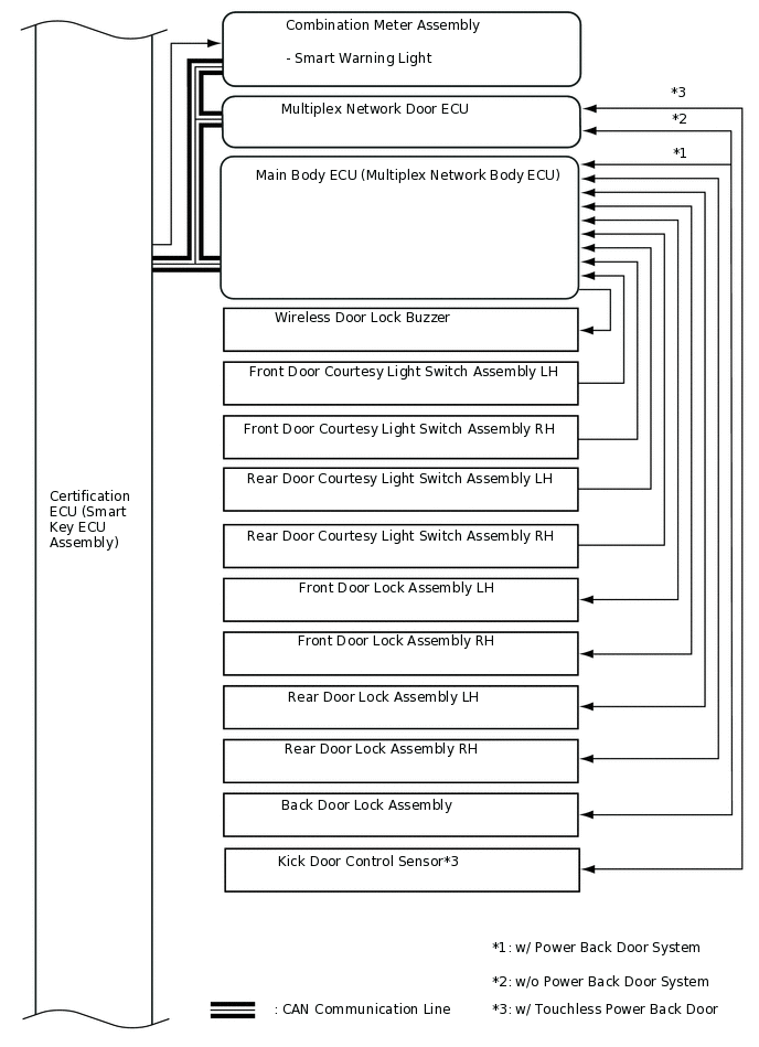 B454805E03