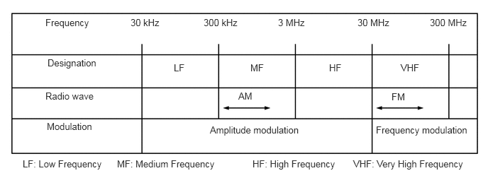 E177192E05