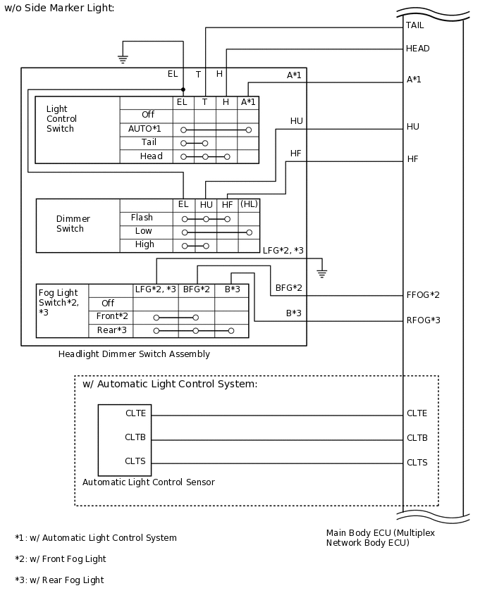 E270095E02