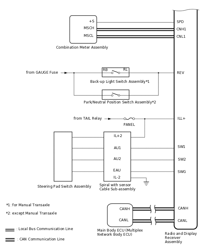 E353088E01