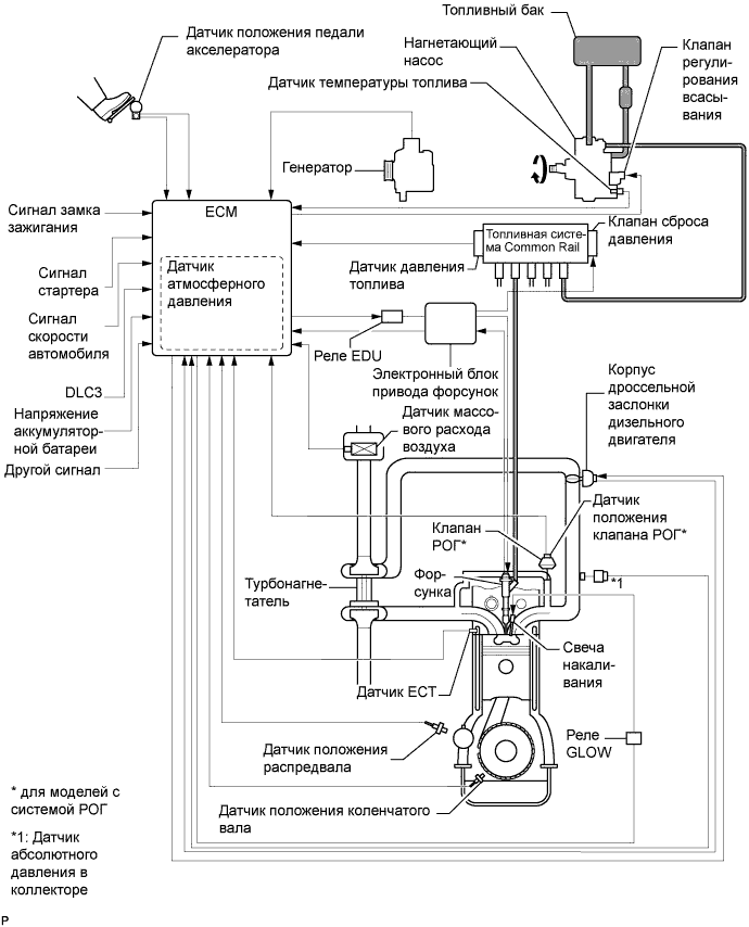 A01DV8EE02