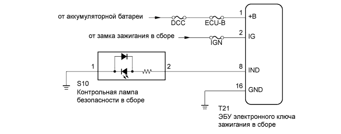 A01DVMOE02