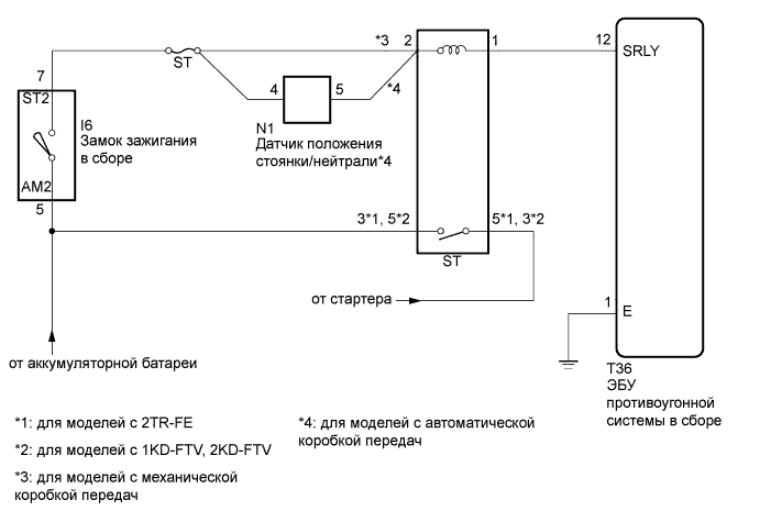 A01DVT2E07