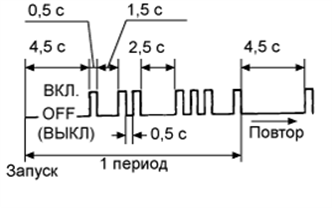 A01DWQIE05