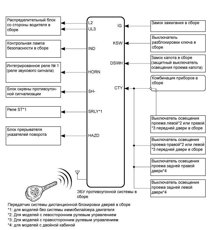 A01DY41E01