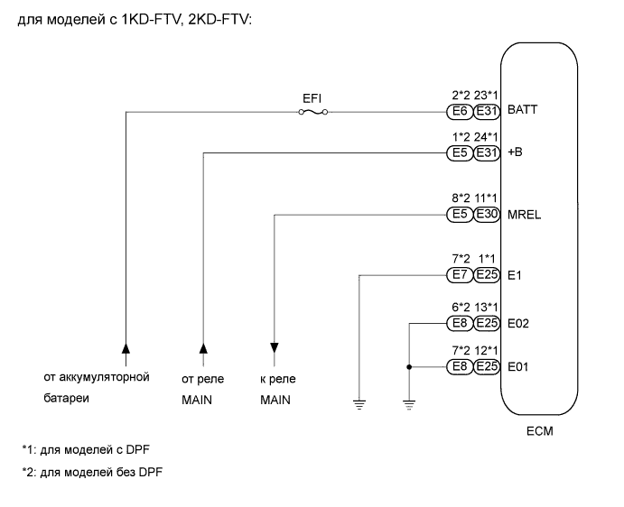 A01DYDZE01