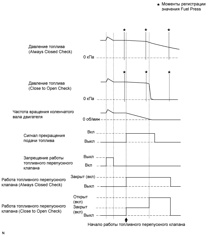 A01DYEAE02