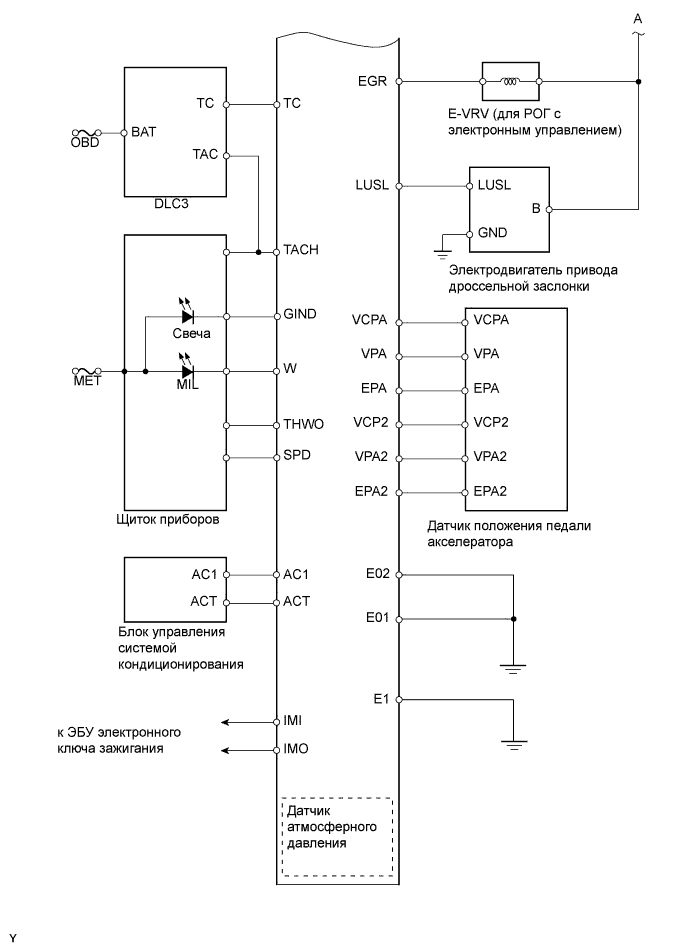 A01DYEYE10