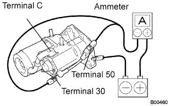 A01DYFNE01