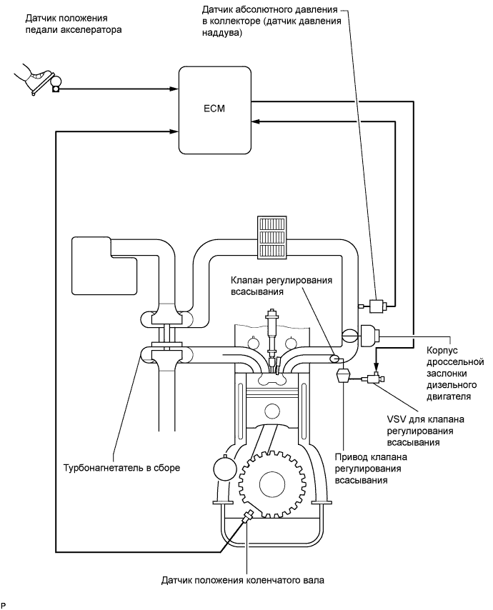 A01DYR2E01