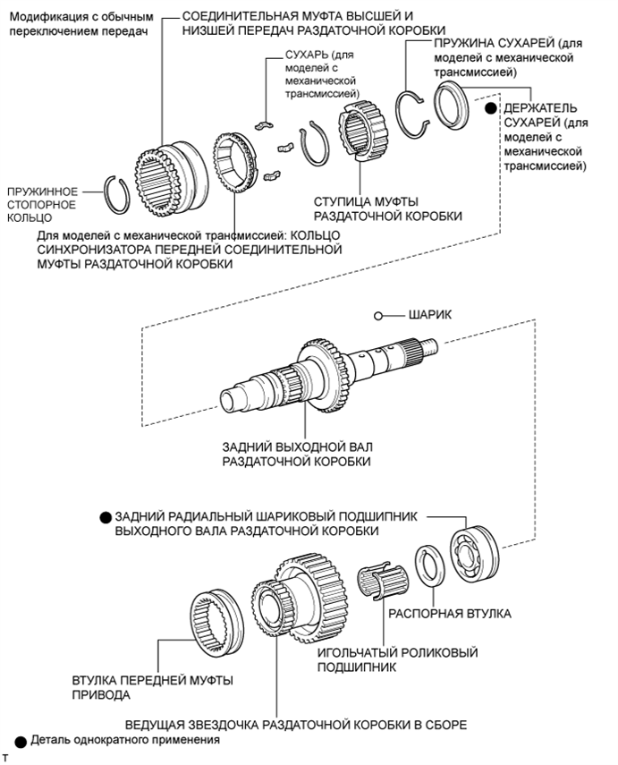 A01DZCSE01