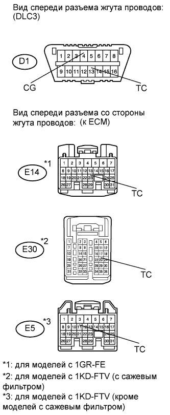 A01DZGCE01