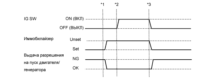 A01DZISE01