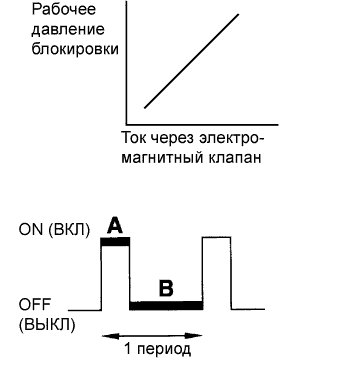 A01DZO5E15