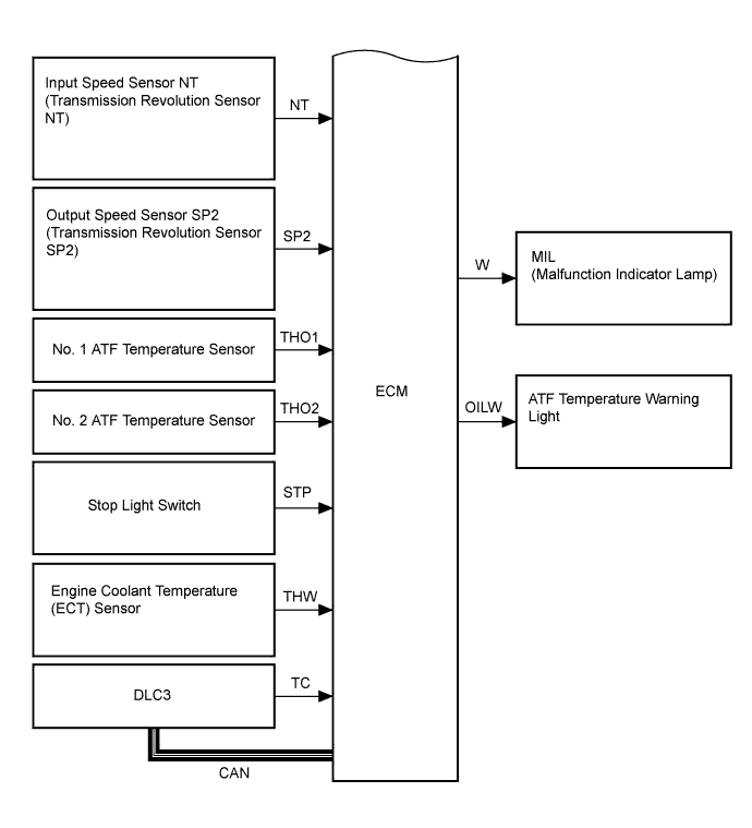 A01E0CME01