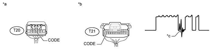 A01E2IIE04