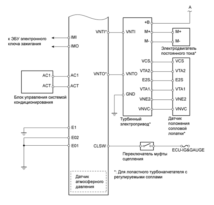 A01E2ROE04