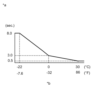 A01LCDAC01